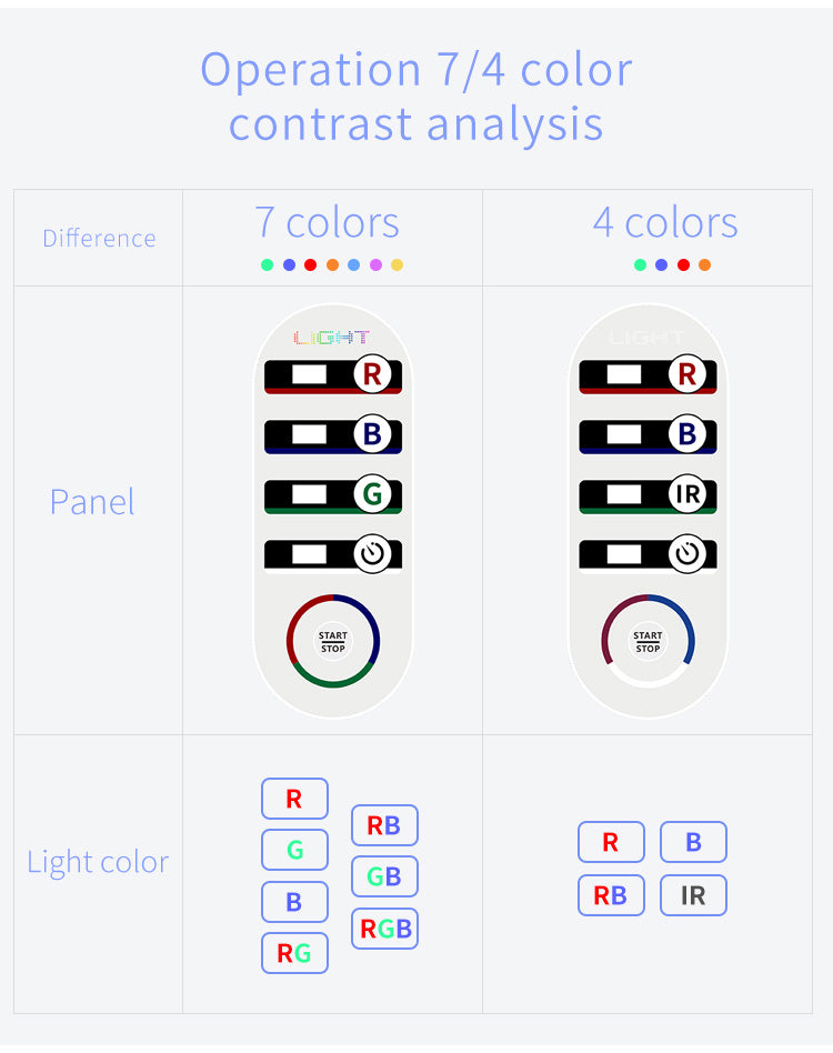 SQ1 | Equipo de luz LED con 292 LED y 7 colores